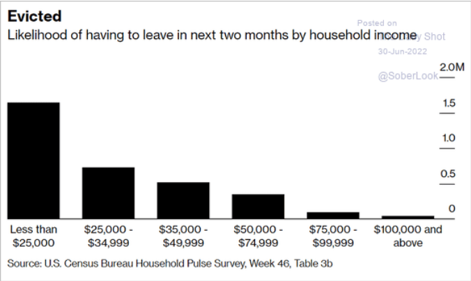 /brief/img/Screenshot 2022-06-30 at 08-02-59 The Daily Shot Recession risks mount.png